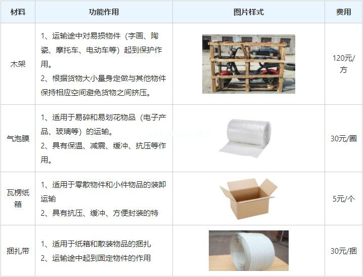 大鵬新區到伊春物流專線