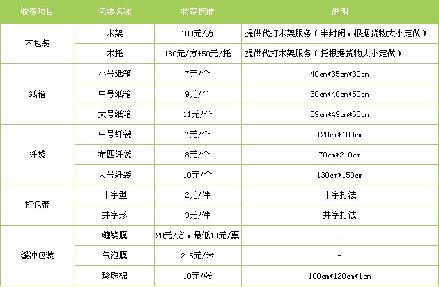 深圳到重慶物流公司